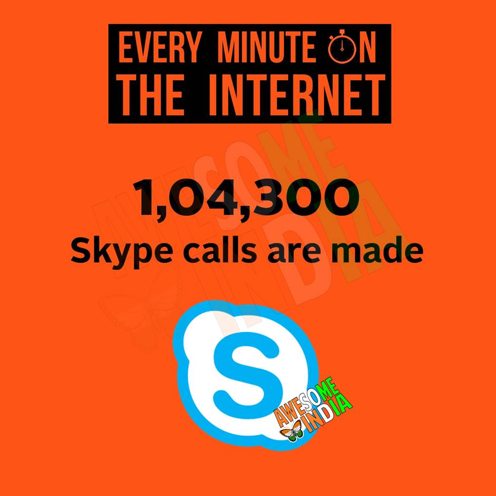 This Is How Much Happens On The Internet In Just 1 Minute