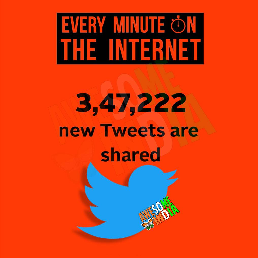 This Is How Much Happens On The Internet In Just 1 Minute