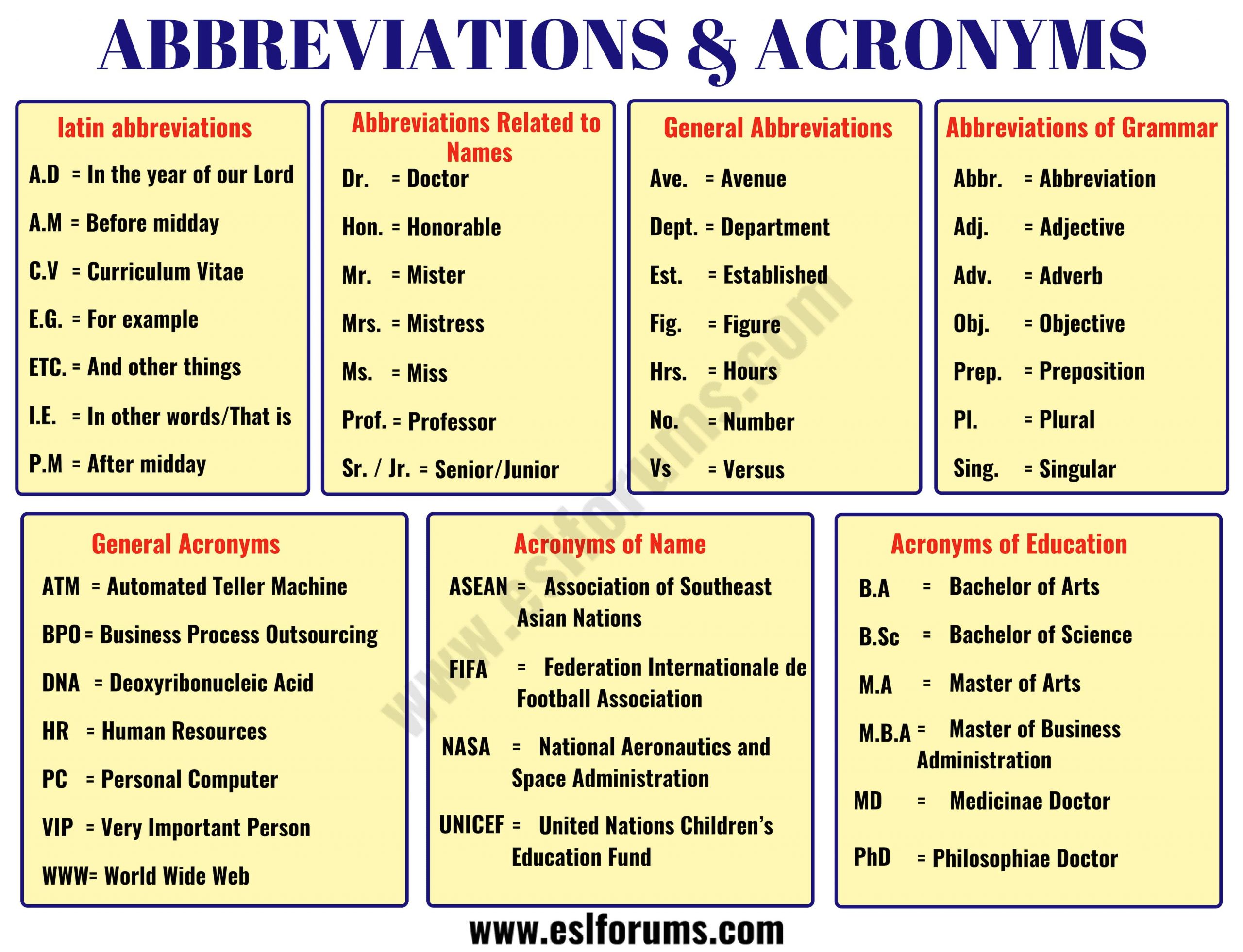 Important Education Abbreviations Scaled 
